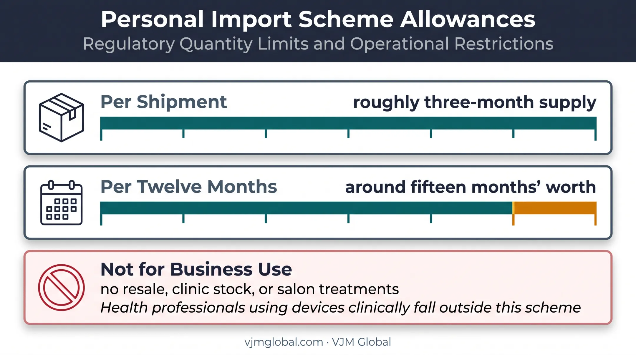 Personal importation limits for medical devices in Australia
