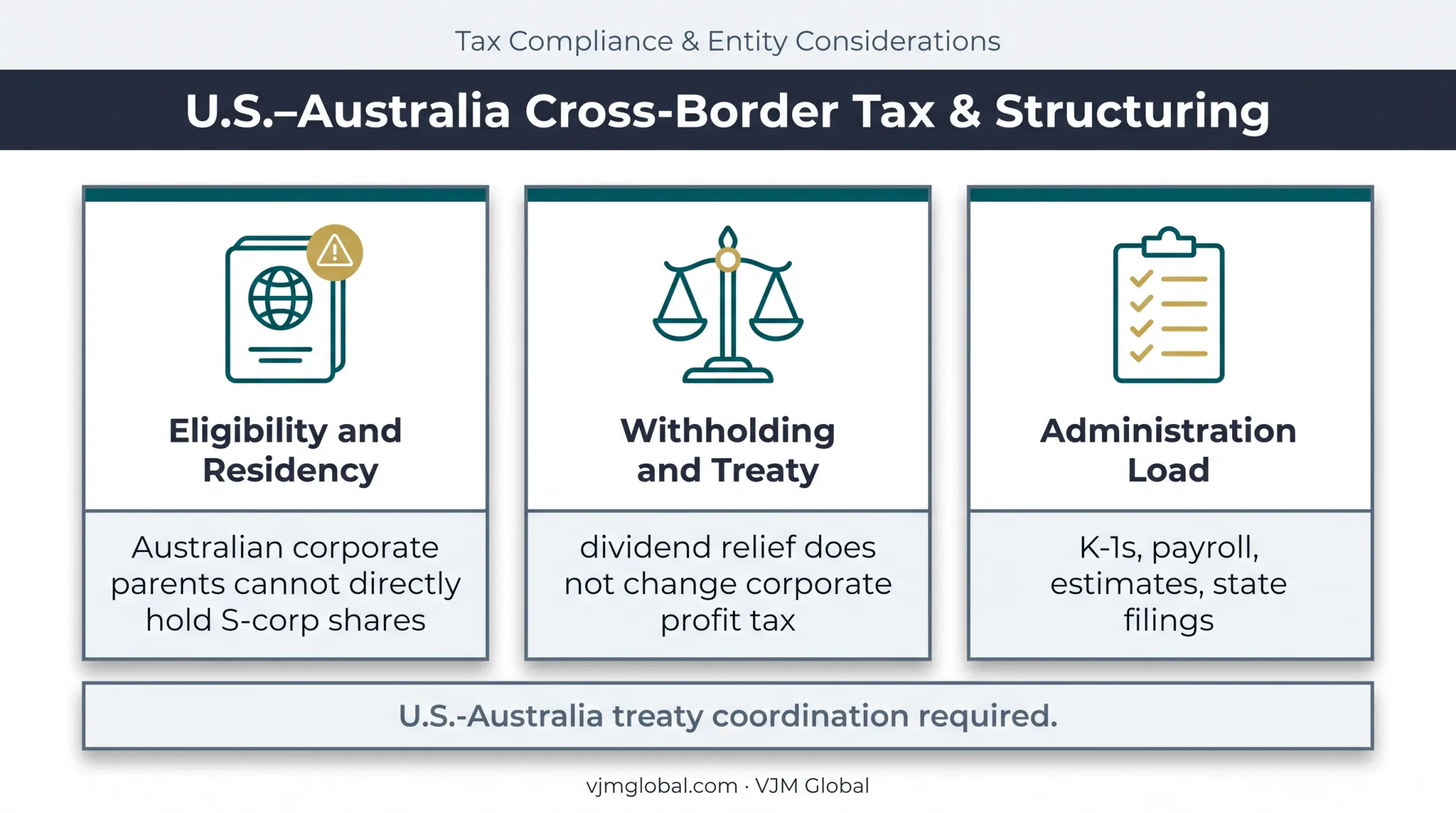 Three cross-border S corporation trade-offs for Australian businesses