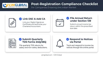 Post-registration checklist of four key company e-filing compliance tasks