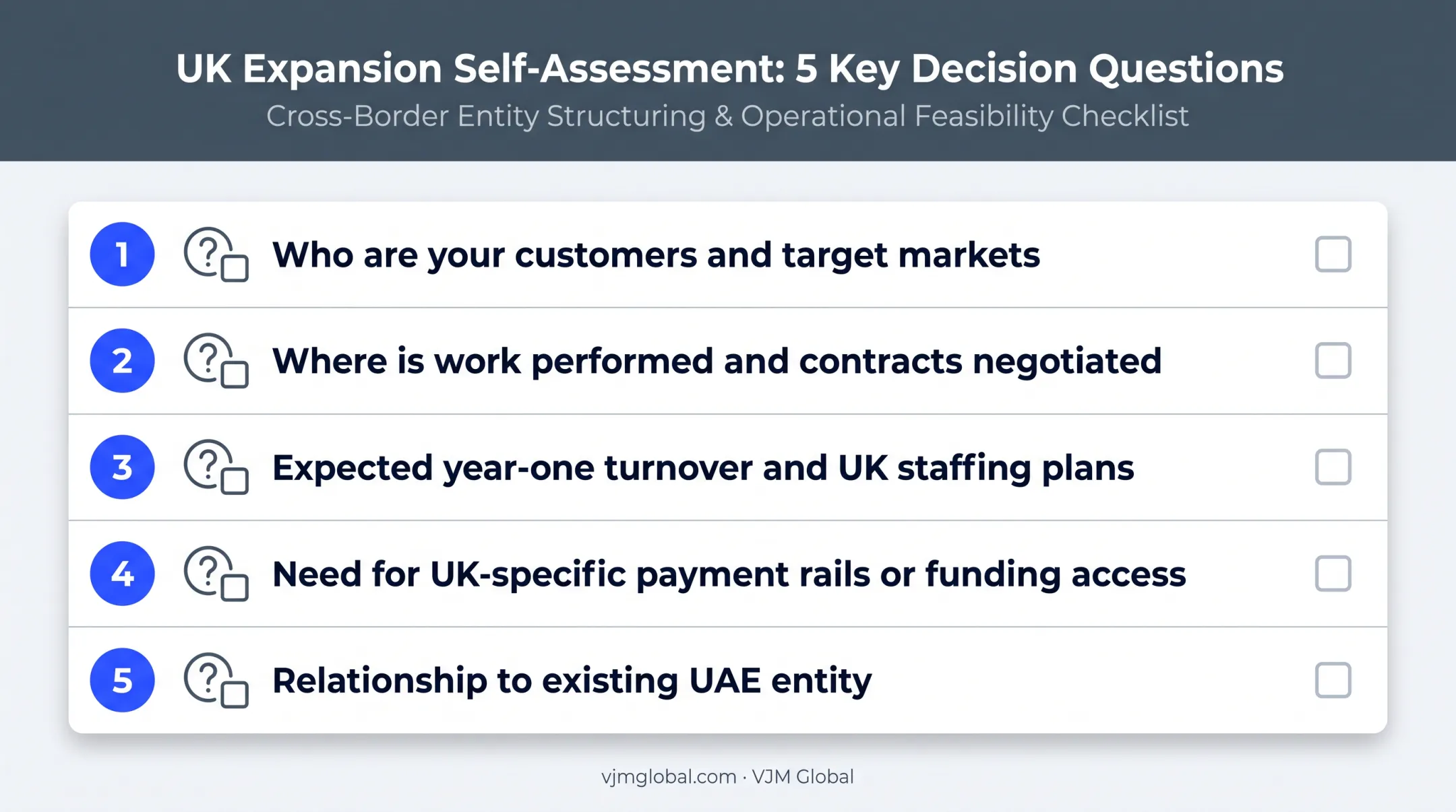 5-question decision checklist for UK company setup from UAE