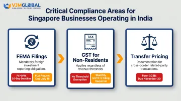 Three key India compliance obligations for Singapore businesses FEMA GST transfer pricing