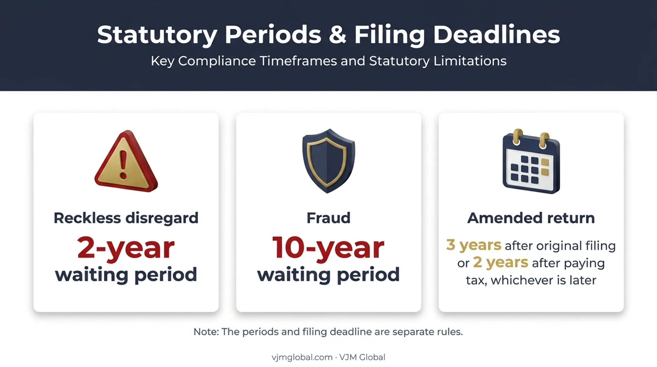 IRS child tax credit waiting periods and amended return deadlines
