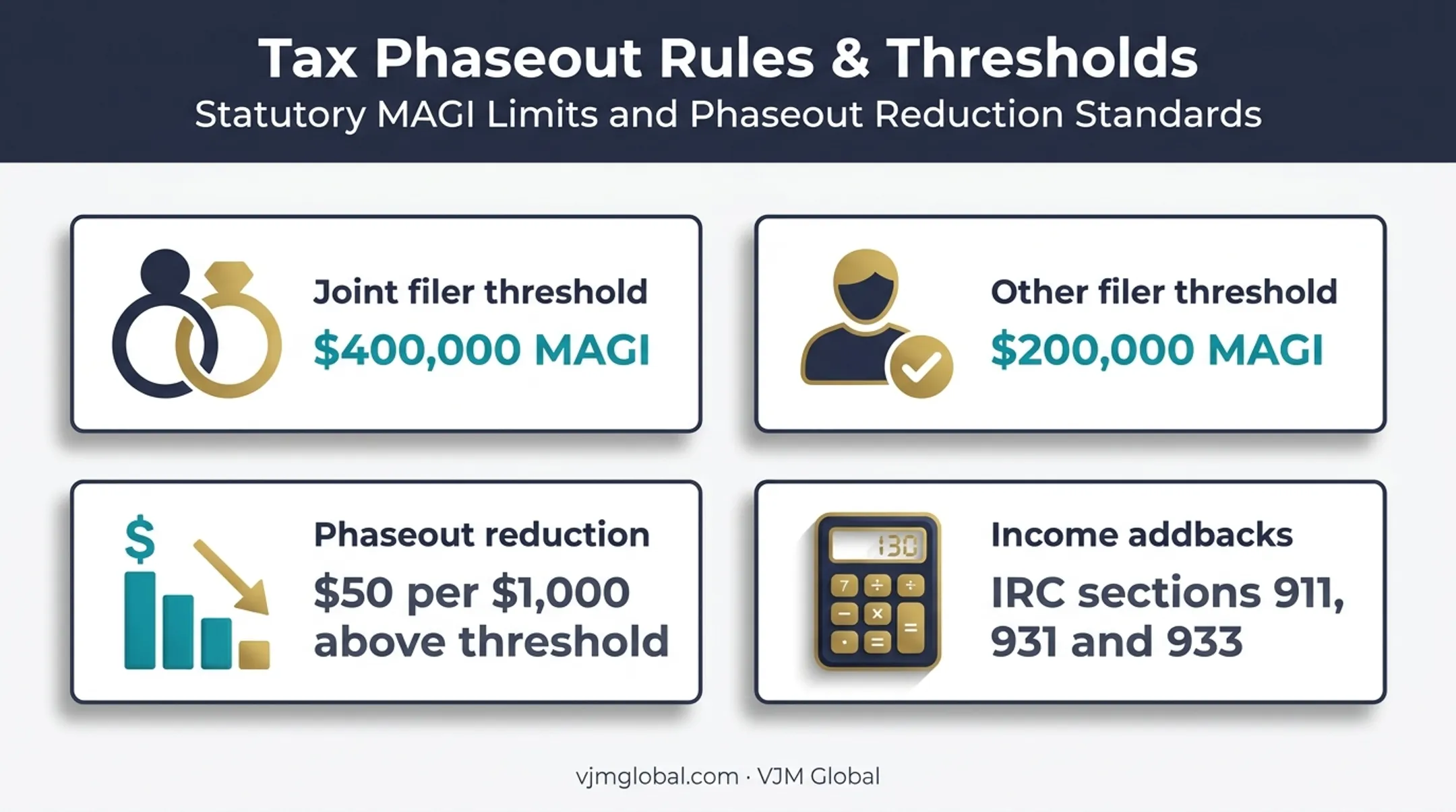 Child tax credit phaseout thresholds and foreign income addback rules