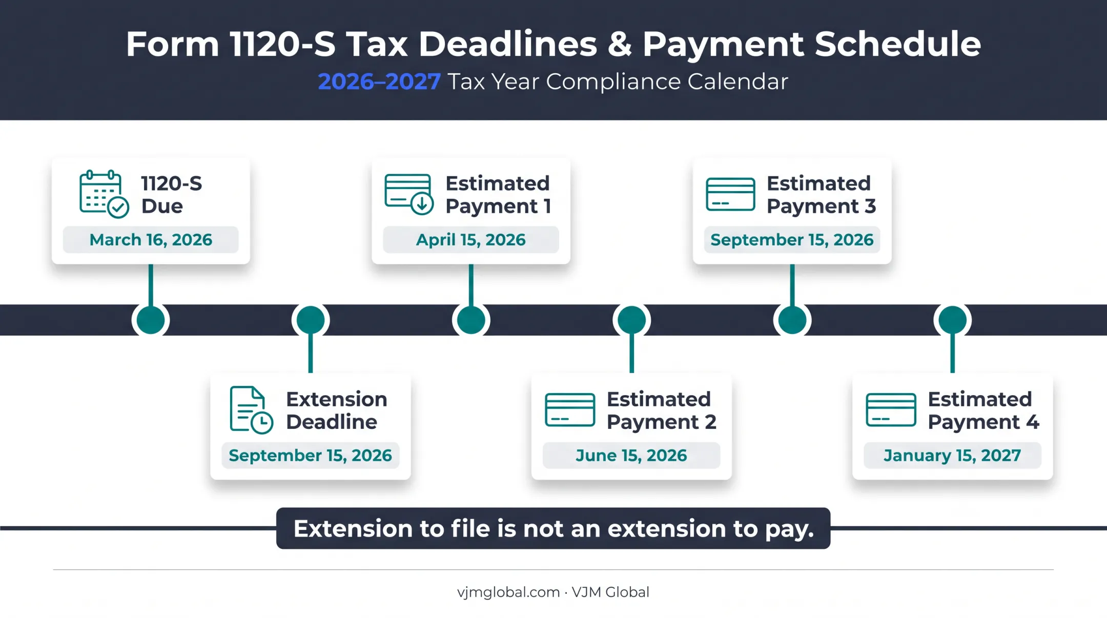 2026 S corporation filing and estimated tax payment timeline