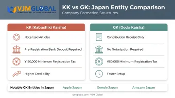 KK versus GK company structure comparison for Canadian founders in Japan