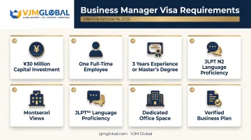 Business Manager Visa requirements checklist after October 2025 reform
