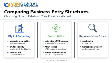 Three business entry structures compared for US companies expanding to Australia