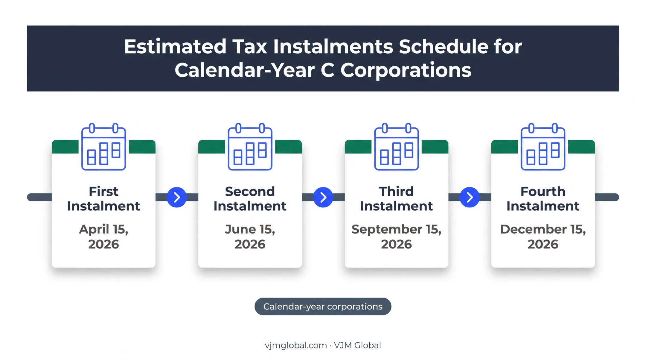 2026 corporate estimated tax payment deadline calendar