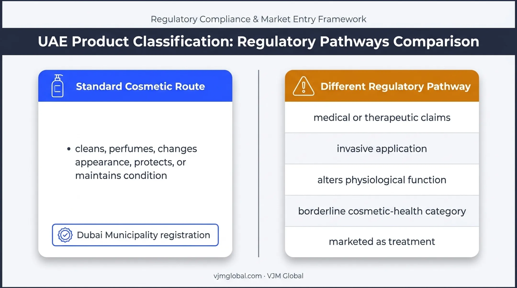 Dubai cosmetic route versus alternative regulatory pathway comparison
