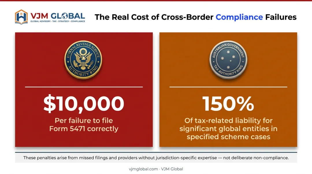 cross-border tax compliance penalties IRS Form 5471 and ATO significant global entity fines