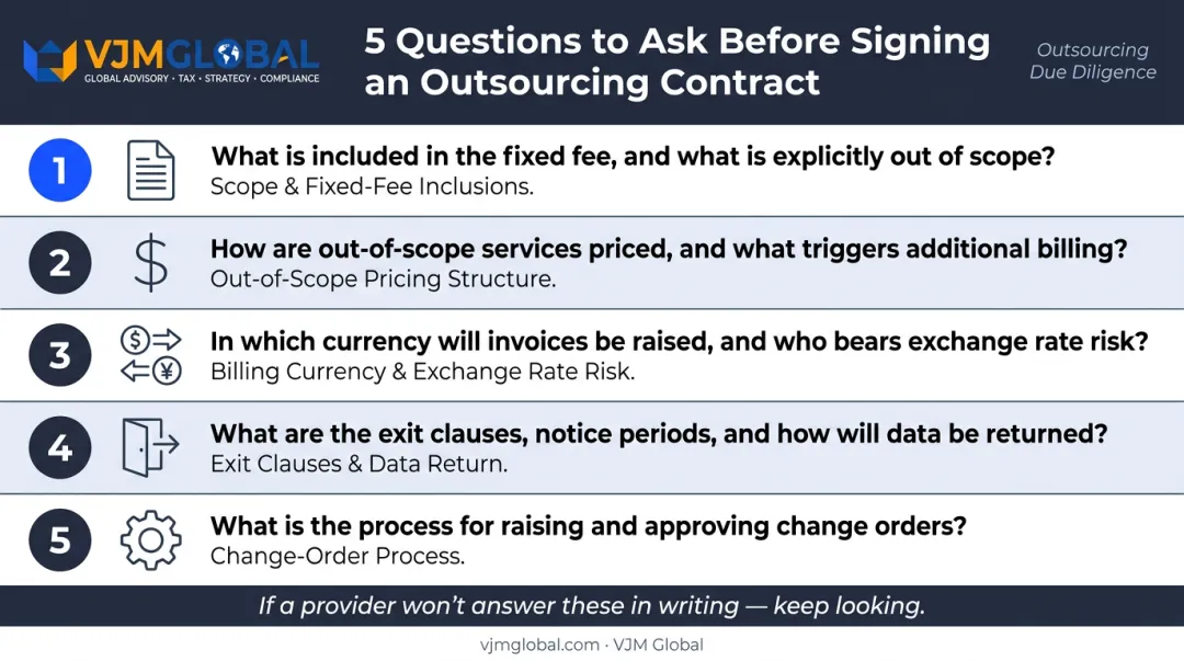 five contract protection questions to ask accounting outsourcing provider before signing