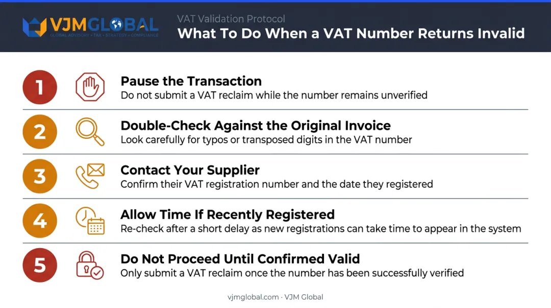 Five-step structured response process for invalid UK VAT number verification results