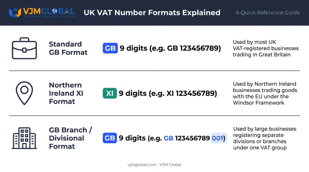 Three UK VAT number format variants comparison table with examples and use cases