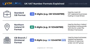 Three UK VAT number format variants comparison table with examples and use cases