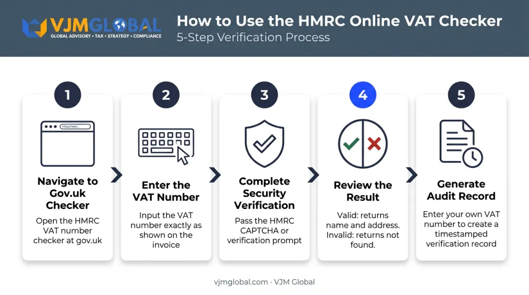Five-step HMRC online VAT number verification process flow diagram