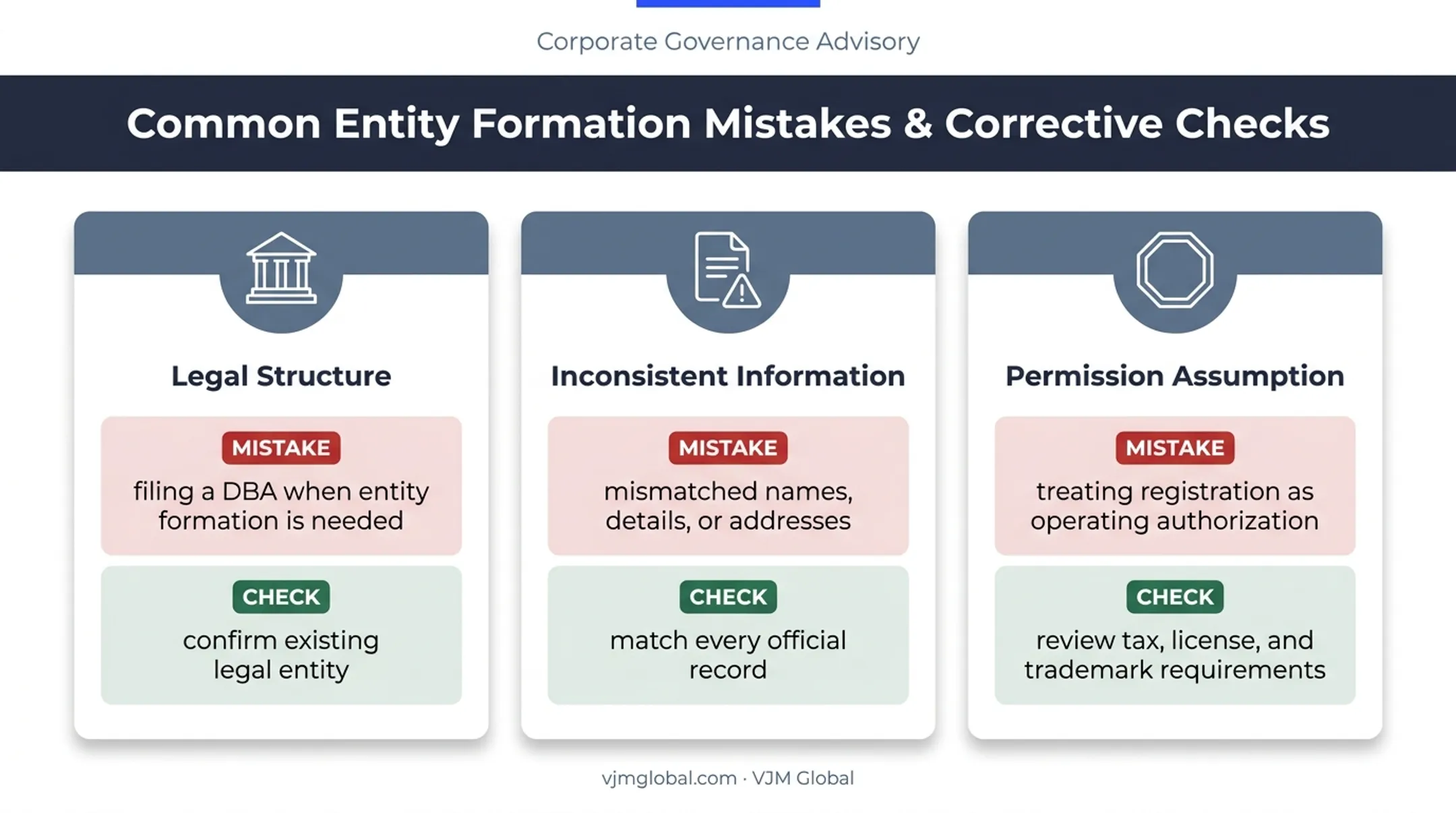 Three common Florida Sunbiz filing mistakes and corrective checks