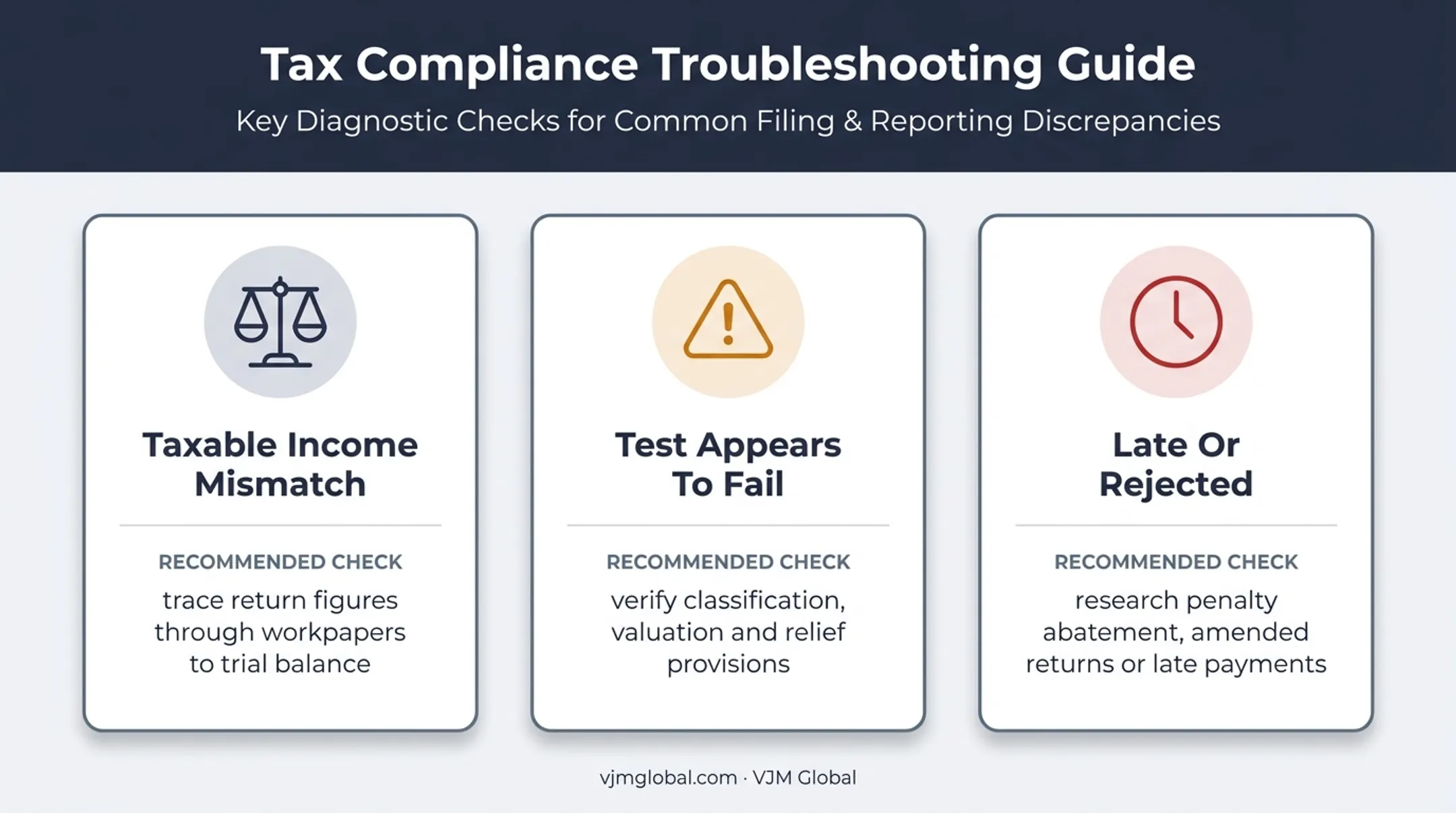 Three REIT filing troubleshooting checks for reconciliation tests and rejection