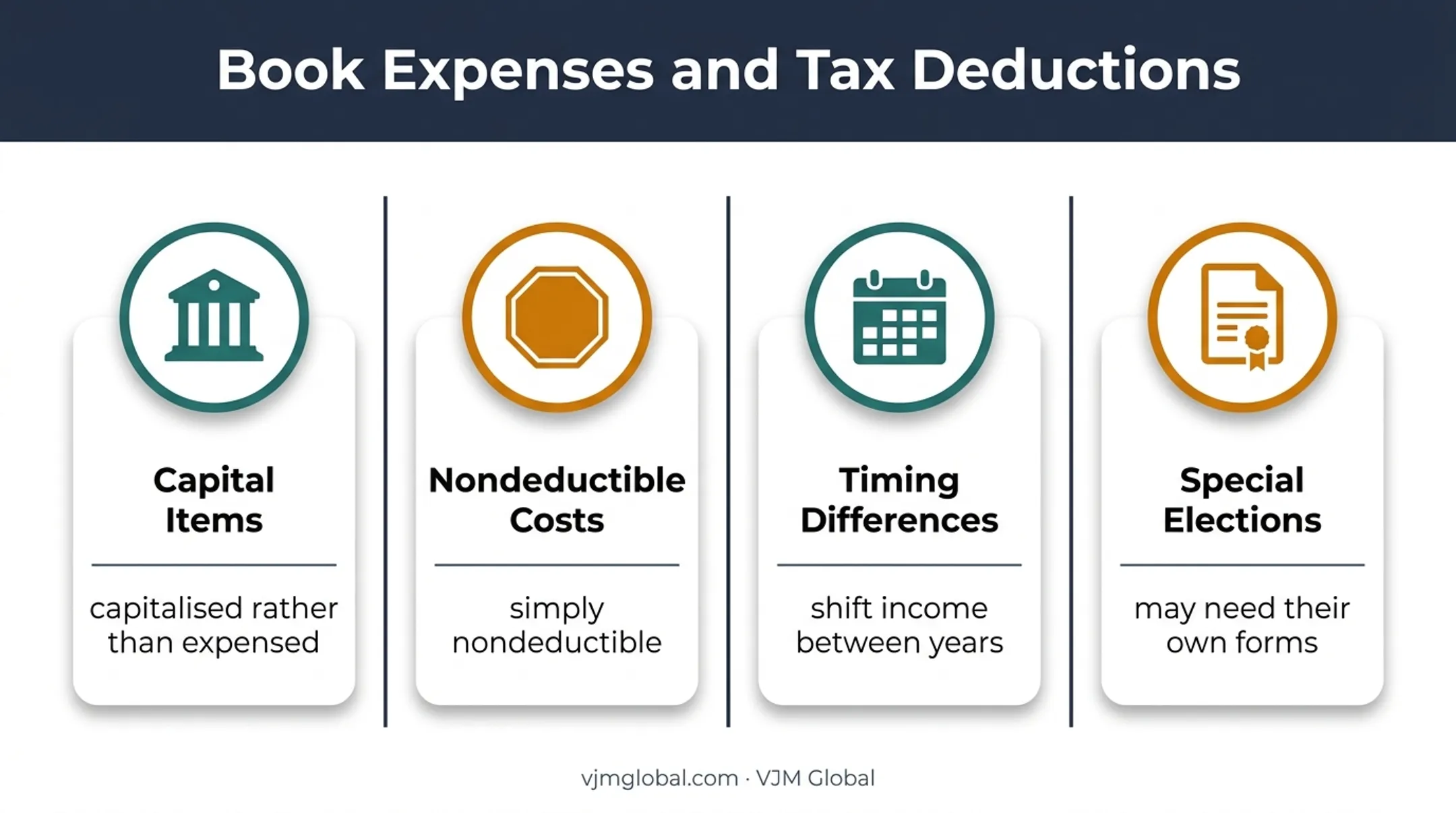 Book expenses versus corporate tax deductions treatment infographic