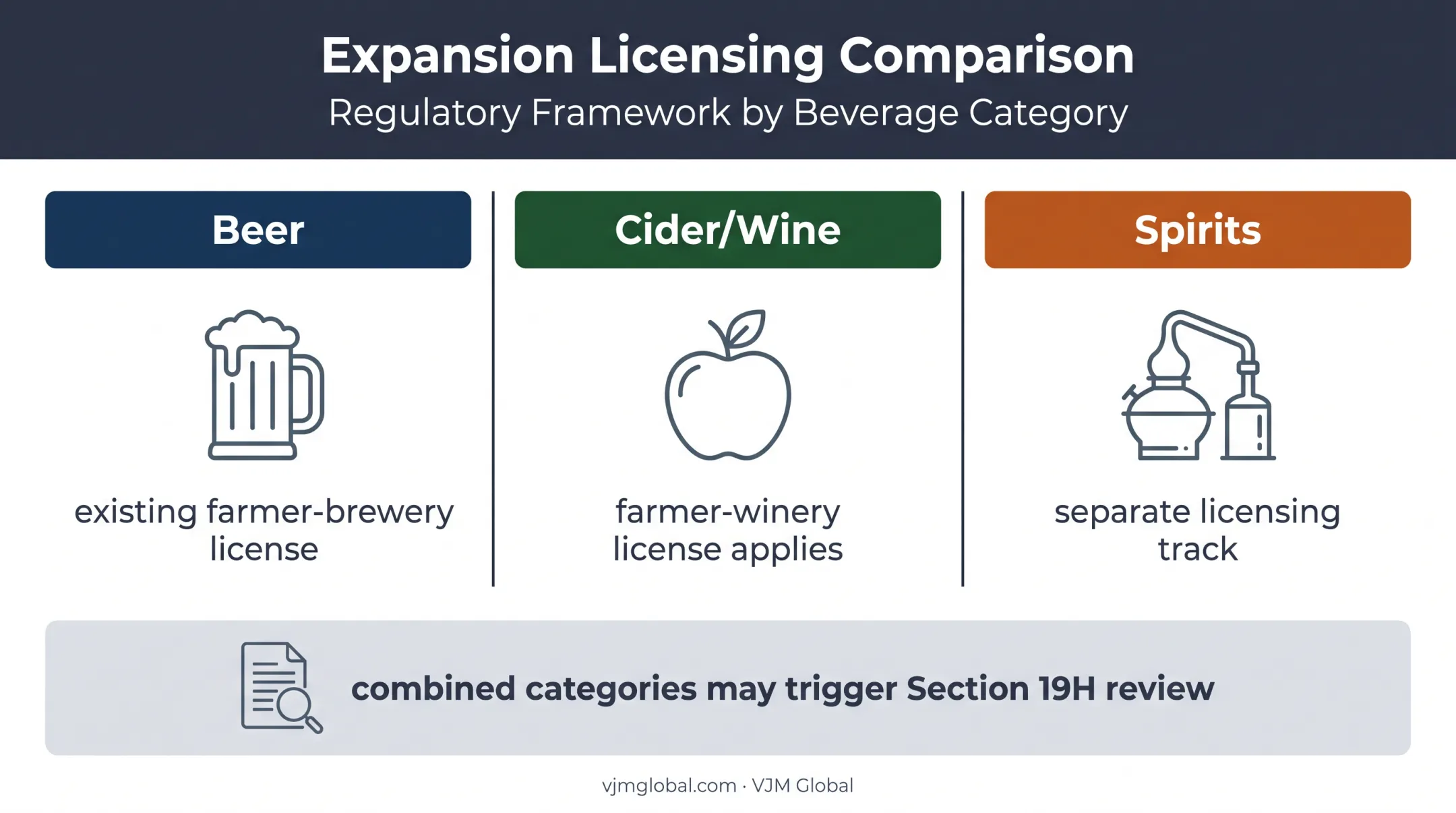 Massachusetts alcohol licensing tracks for beer cider wine and spirits