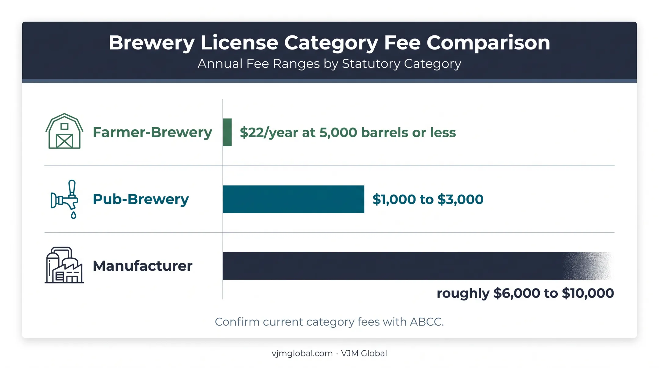 Massachusetts brewery license starting fees shown on a scale