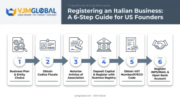 Six-step process to register a business in Italy from the USA