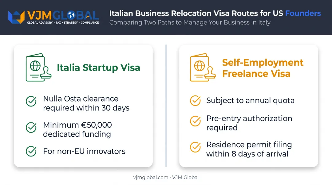 Italy startup visa versus self-employment freelance visa comparison for US founders