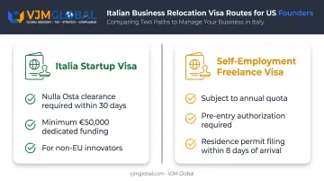 Italy startup visa versus self-employment freelance visa comparison for US founders