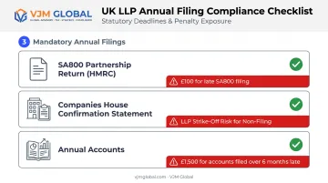 UK LLP annual compliance filings and late penalty amounts overview