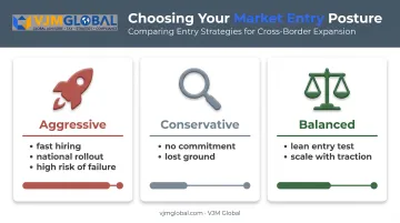 Three Brazil market entry postures comparing aggressive conservative and balanced approaches