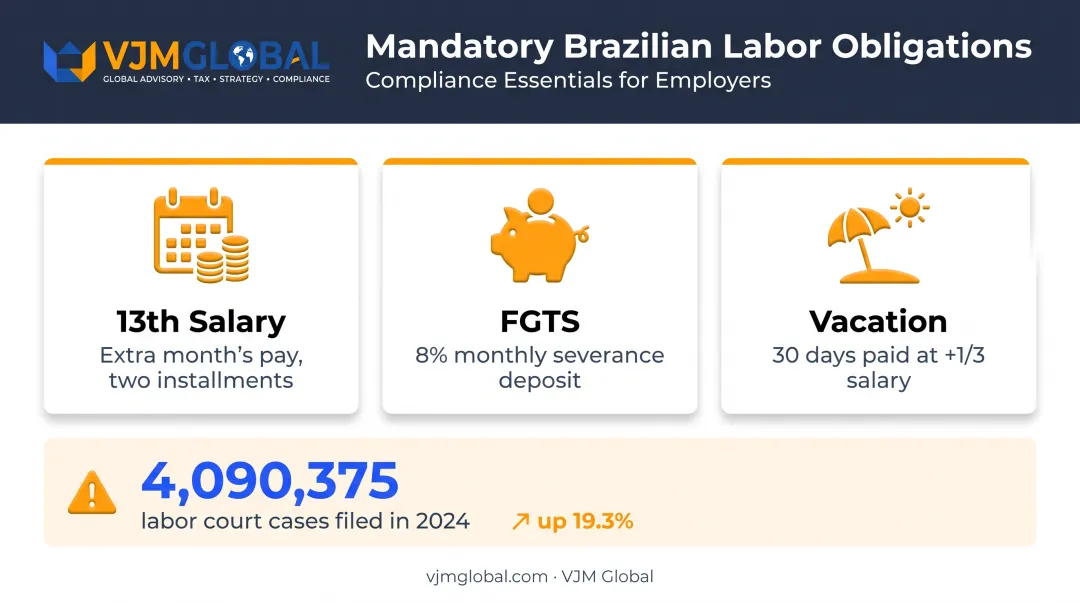 Brazil mandatory employee benefits including 13th salary FGTS and vacation pay