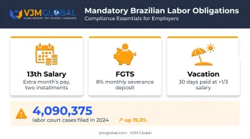Brazil mandatory employee benefits including 13th salary FGTS and vacation pay