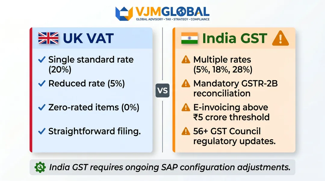 UK VAT versus India GST tax regime complexity side-by-side comparison chart