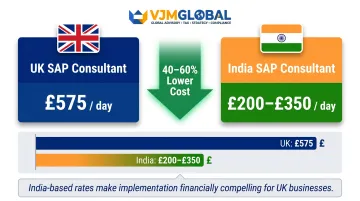 UK versus India SAP consultant daily rate cost arbitrage comparison infographic
