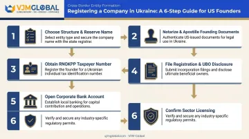 6-step Ukraine business registration process for US founders