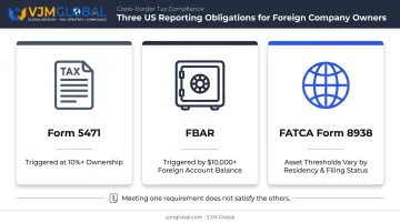 Three US tax reporting obligations for Ukraine business owners compared