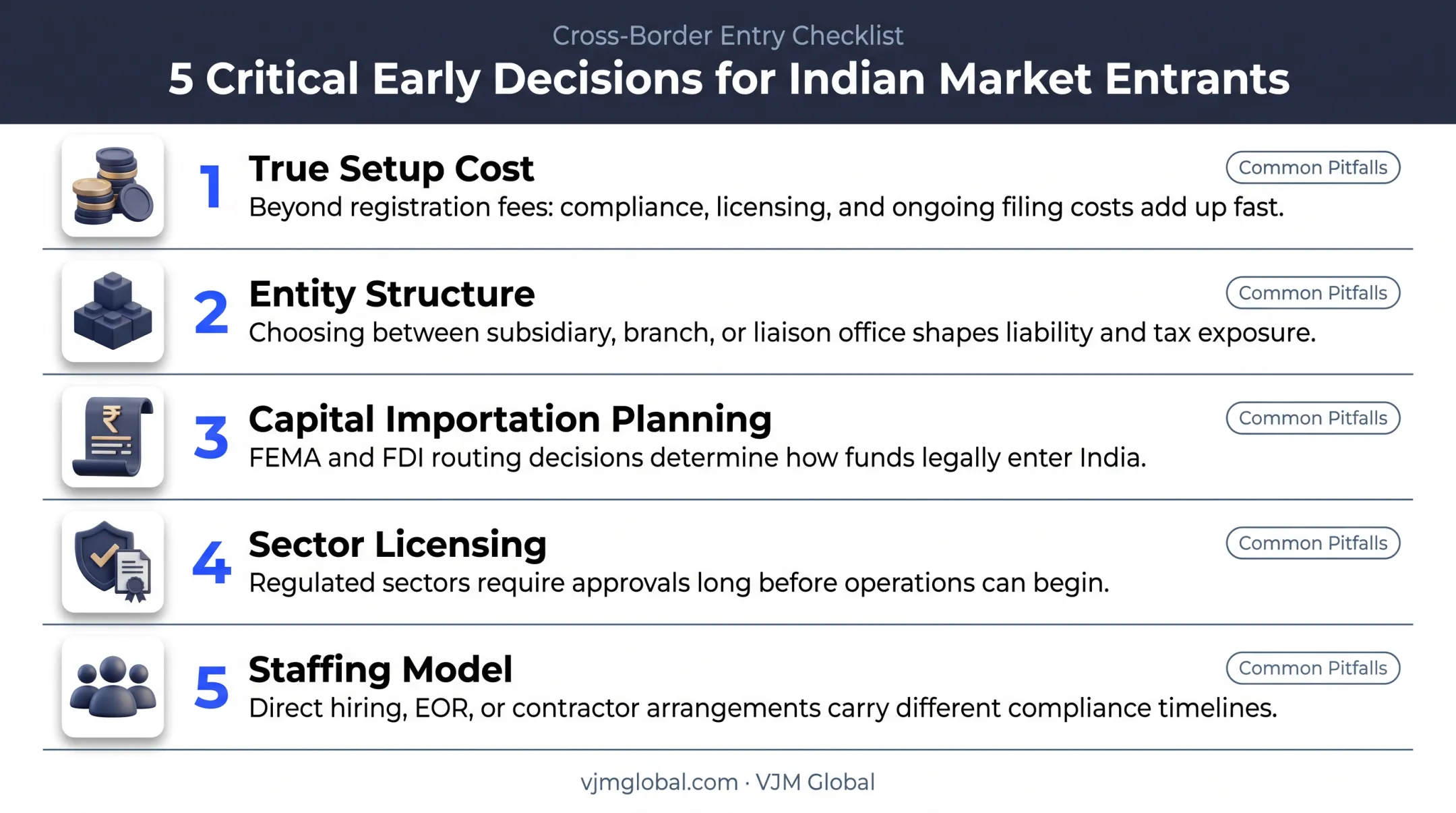 Five overlooked business setup decisions when entering Nigeria from India