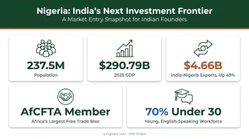 Nigeria market opportunity statistics for Indian entrepreneurs and exporters