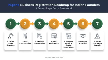 Seven step process to start a business in Nigeria from India