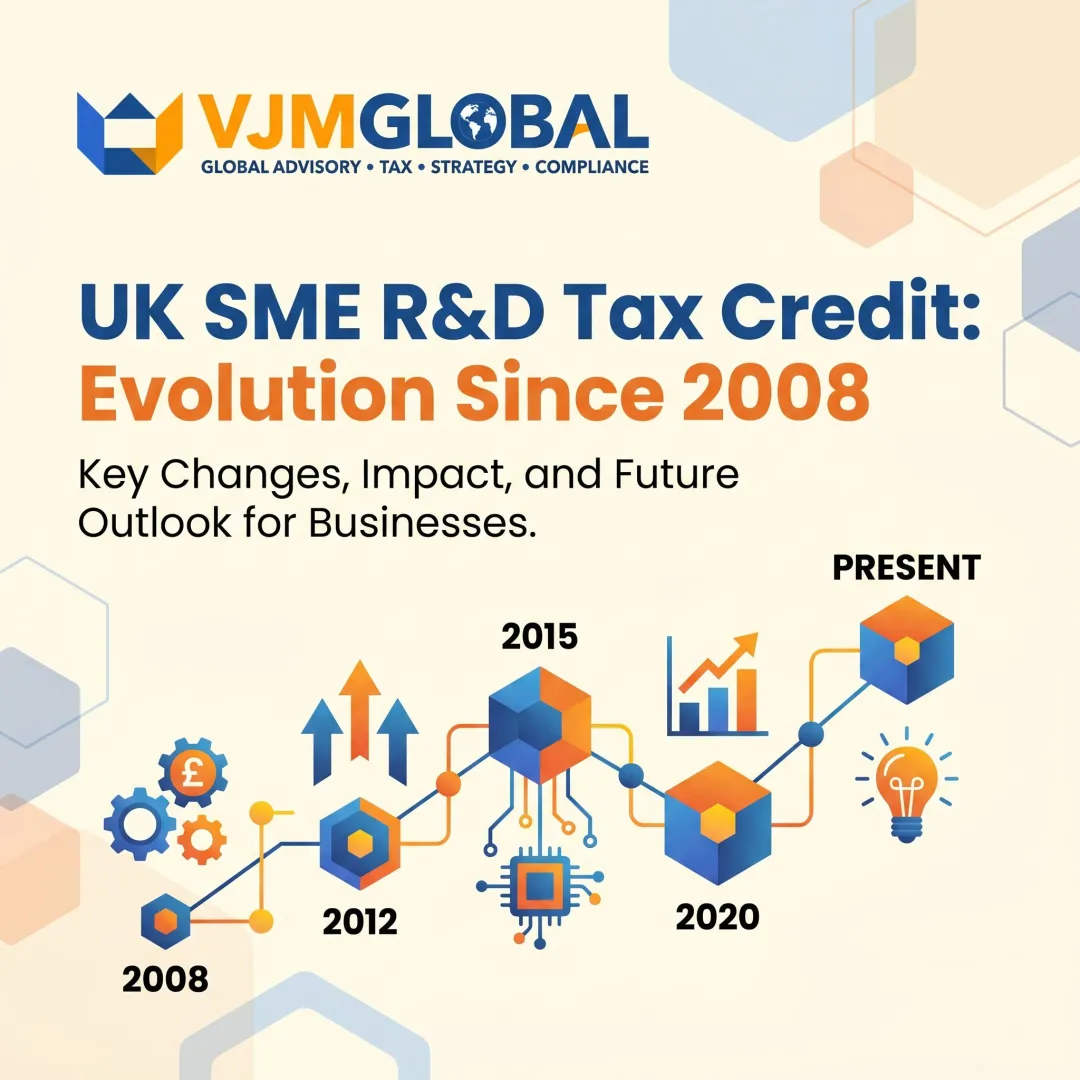 UK SME R&D Tax Credit: Evolution Since 2008