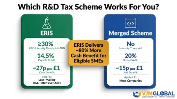 ERIS versus merged R&D scheme comparison showing rates benefits and eligibility criteria