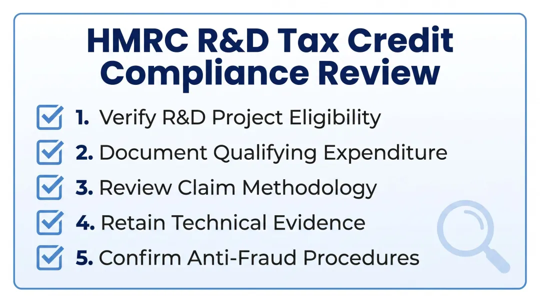 HMRC compliance review documents and R&amp;D tax credit claim audit files