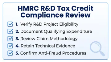 HMRC compliance review documents and R&D tax credit claim audit files