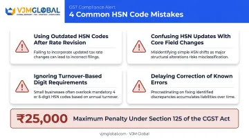 Four common HSN code mistakes and GST penalty risk overview