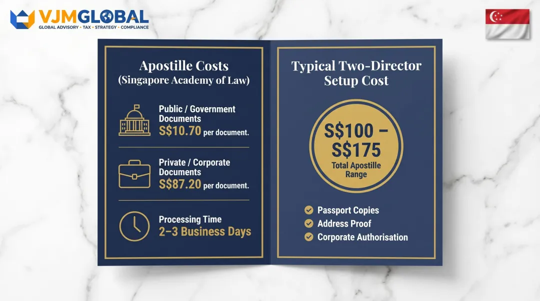 Singapore apostille costs and foreign director documentation requirements cost breakdown