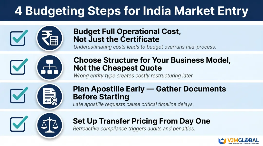 Four critical India market entry budgeting steps for Singapore businesses checklist