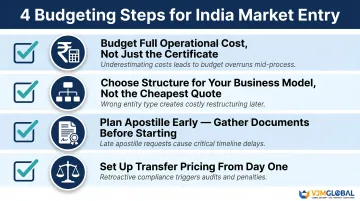 Four critical India market entry budgeting steps for Singapore businesses checklist