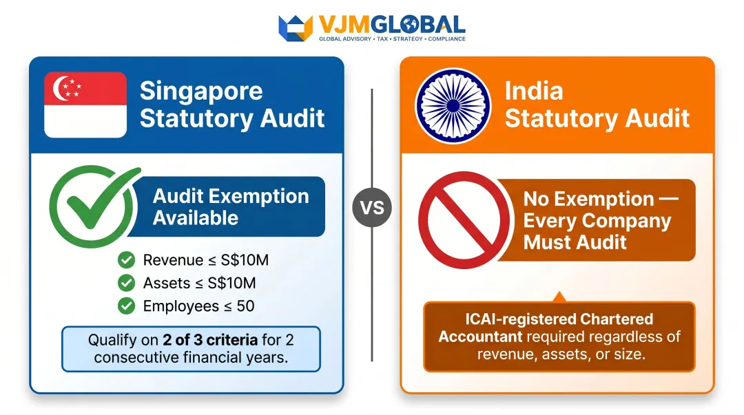 India mandatory audit requirement versus Singapore small company audit exemption comparison infographic
