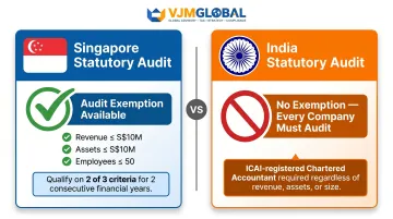 India mandatory audit requirement versus Singapore small company audit exemption comparison infographic