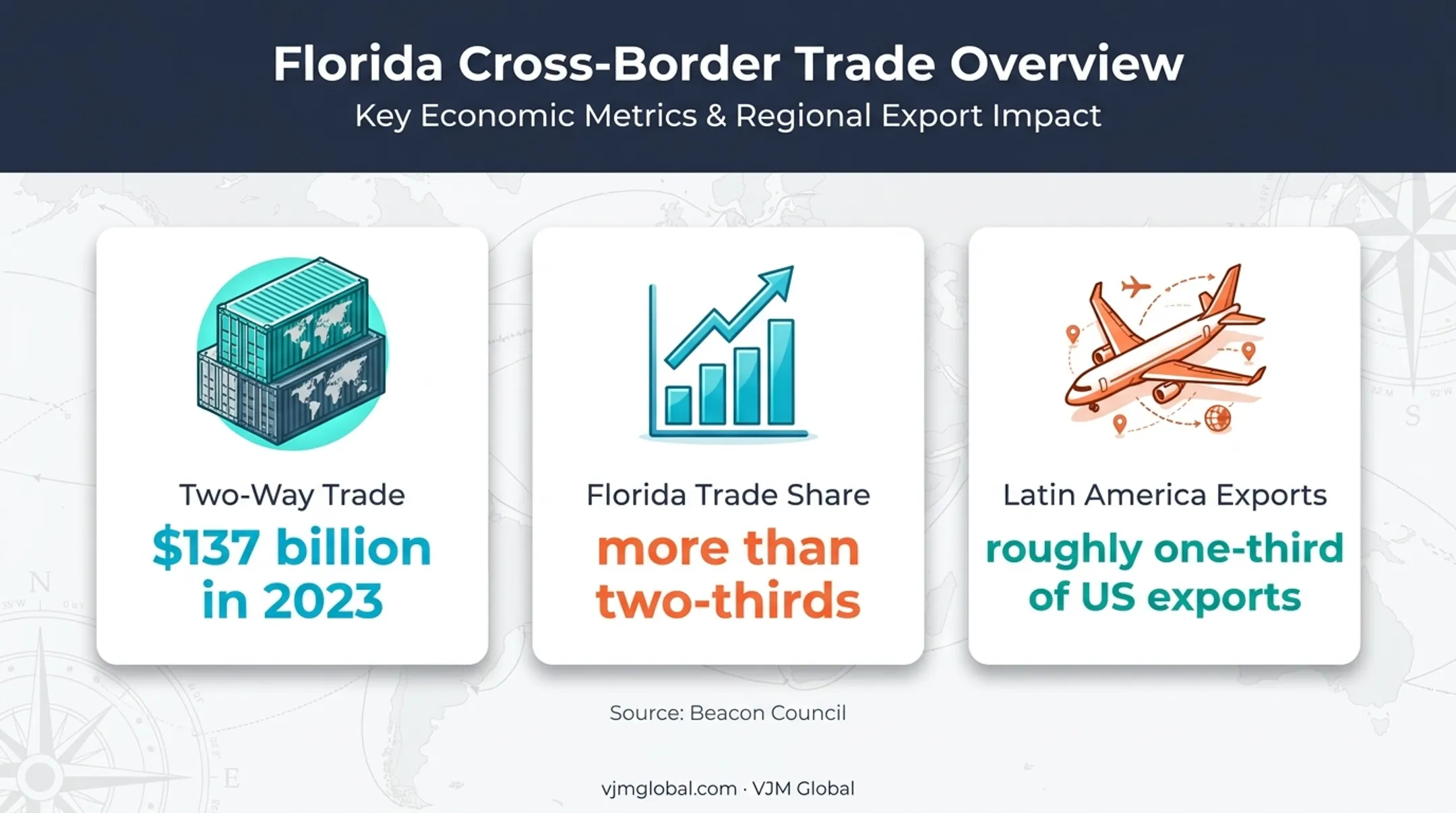 Miami trade connectivity statistics for international business expansion