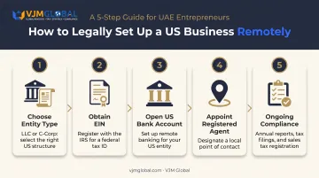 Five-step process to legally register a US business remotely